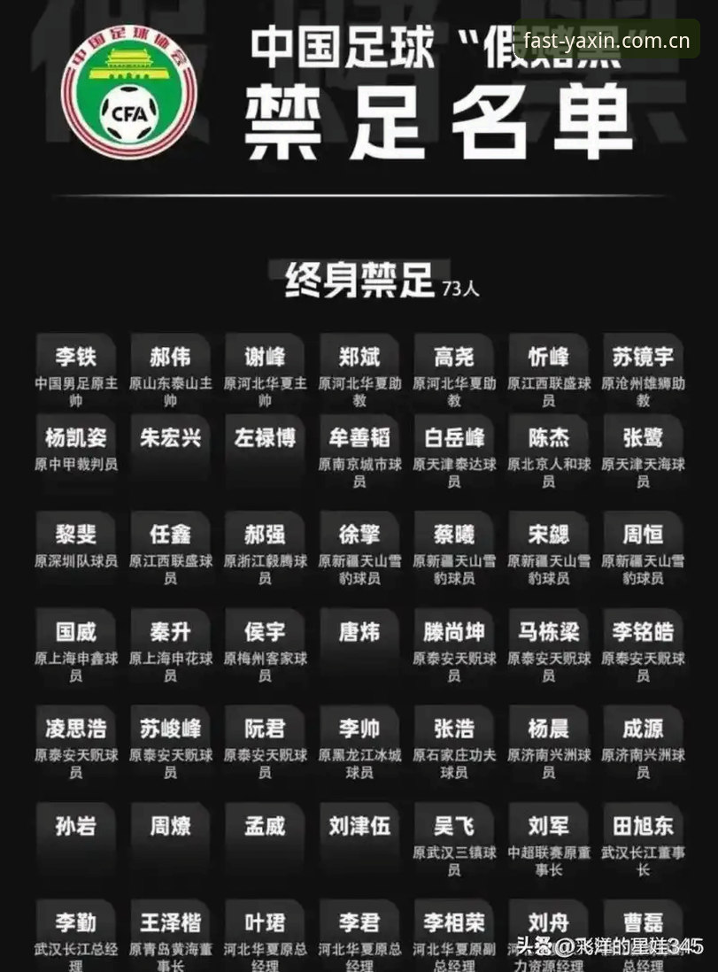 足协第三批禁足名单vs行业自律：65人受罚背后的中国足球乱象与亚新体育平台观赛体验